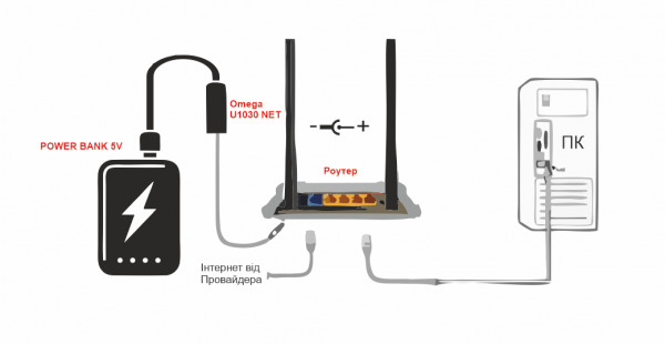 Схема подключения преобразователя питания Geos OMEGA-U1030 NET